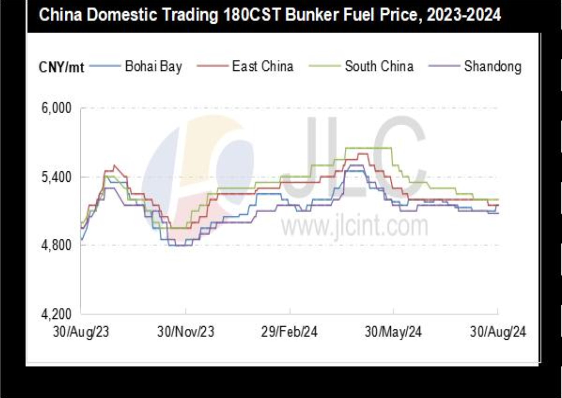 JLC China Bunker Market Monthly Report (August 2024)